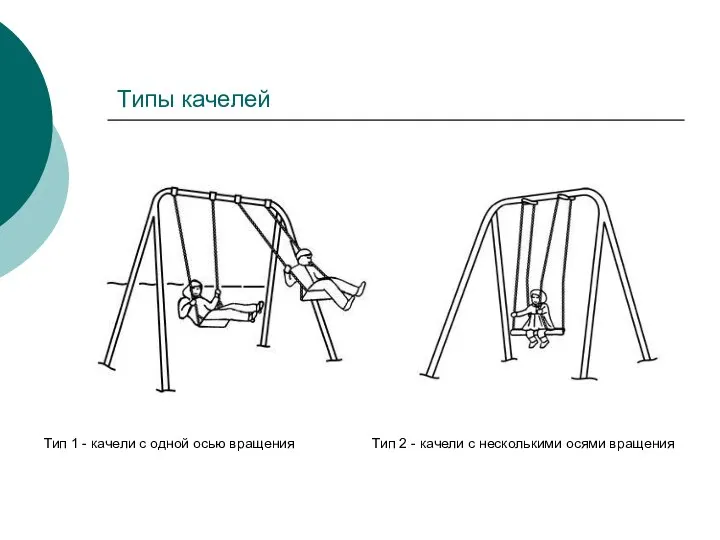 Типы качелей Тип 1 - качели с одной осью вращения Тип