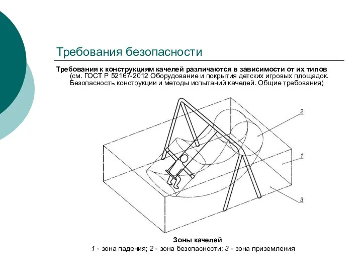 Требования безопасности Требования к конструкциям качелей различаются в зависимости от их