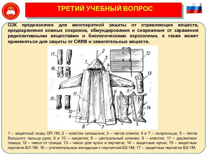 1 – защитный плащ ОП-1М; 2 – хлястик капюшона; 3 –