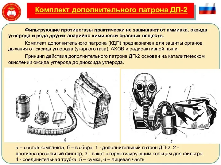 Комплект дополнительного патрона ДП-2 а – состав комплекта; б – в