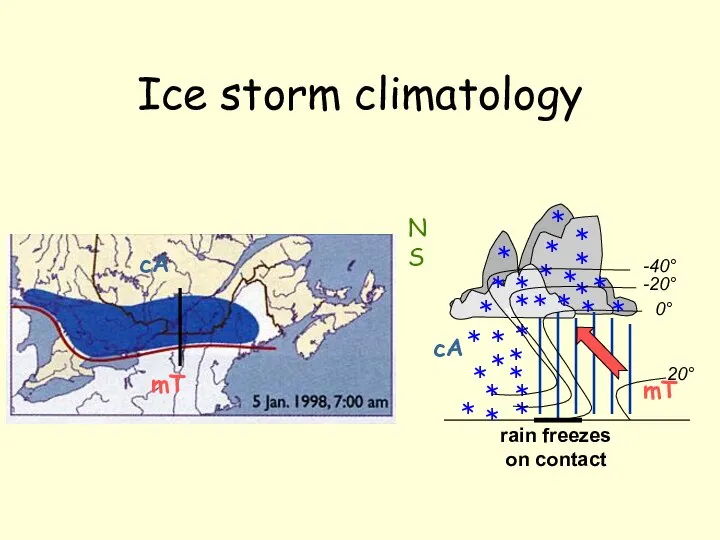 Ice storm climatology mT cA rain freezes on contact N S