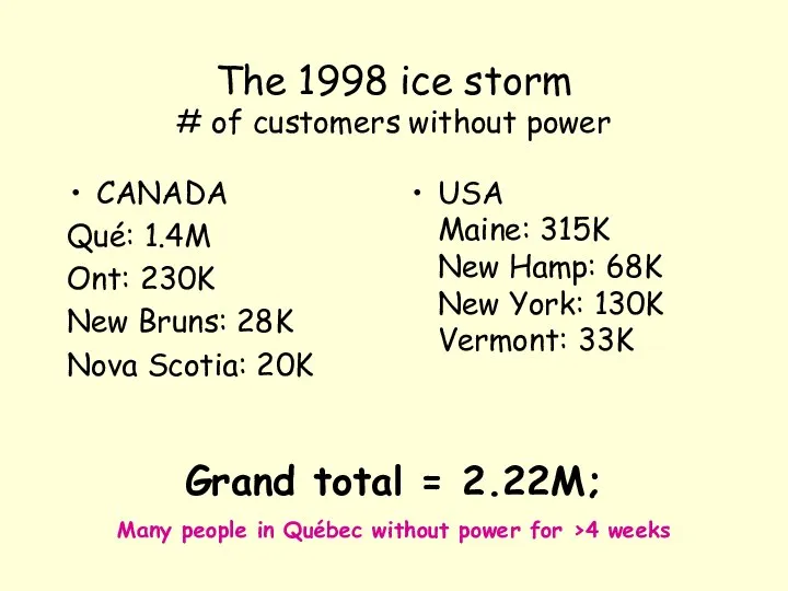 The 1998 ice storm # of customers without power CANADA Qué: