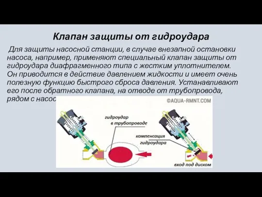 Клапан защиты от гидроудара Для защиты насосной станции, в случае внезапной