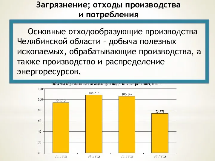 Загрязнение; отходы производства и потребления Основные отходообразующие производства Челябинской области –