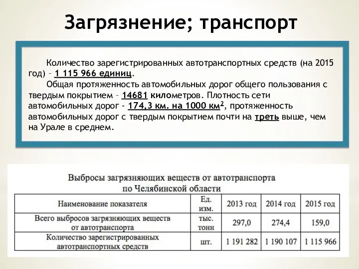 Загрязнение; транспорт Количество зарегистрированных автотранспортных средств (на 2015 год) – 1