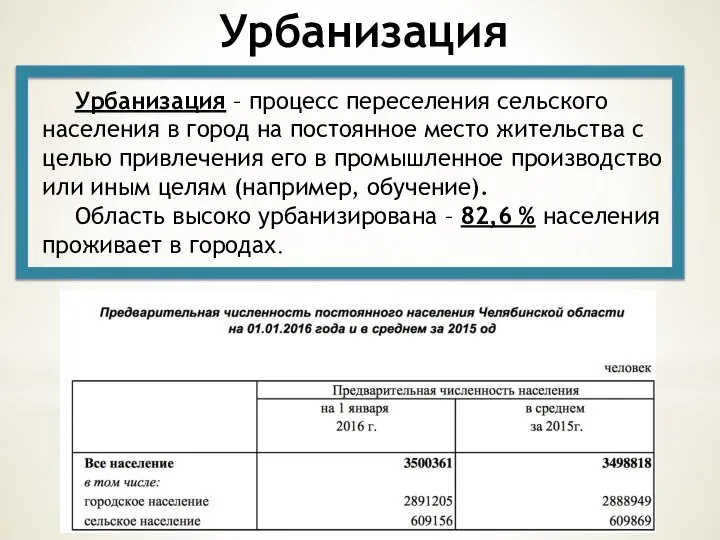 Область высоко урбанизирована – 81,4% Урбанизация Урбанизация – процесс переселения сельского