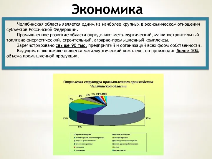 Экономика Челябинская область является одним из наиболее крупных в экономическом отношении