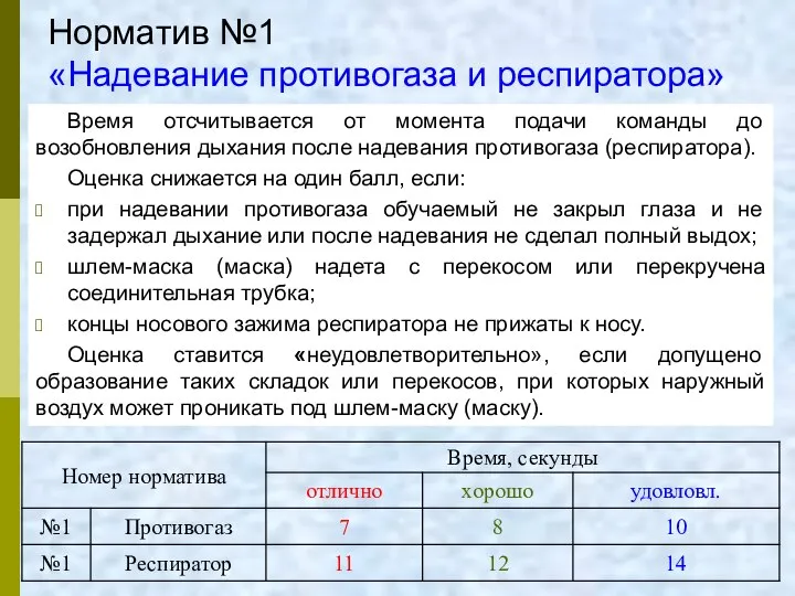 Норматив №1 «Надевание противогаза и респиратора» Время отсчитывается от момента подачи