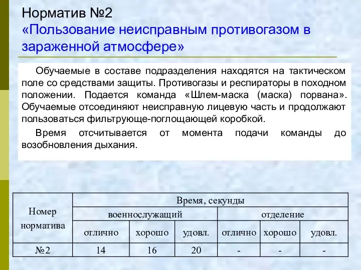 Норматив №2 «Пользование неисправным противогазом в зараженной атмосфере» Обучаемые в составе