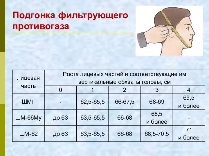 Подгонка фильтрующего противогаза