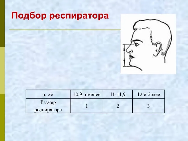 Подбор респиратора