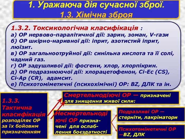 1. Уражаюча дія сучасної зброї. 1.3. Хімічна зброя 1.3.2. Токсикологiчна класифiкацiя