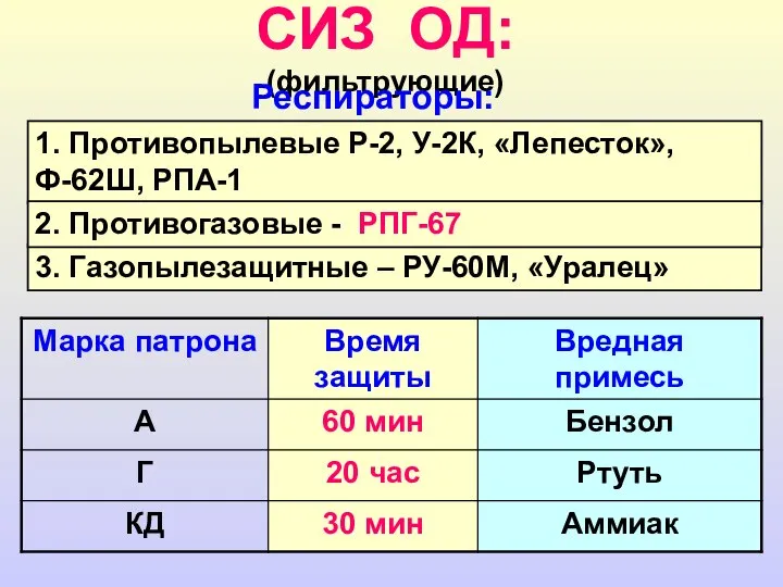 СИЗ ОД: (фильтрующие) Респираторы: 1. Противопылевые Р-2, У-2К, «Лепесток», Ф-62Ш, РПА-1