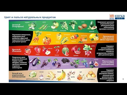 Цвет и польза натуральных продуктов