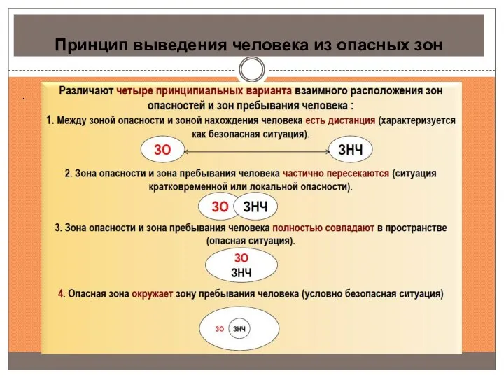 Принцип выведения человека из опасных зон .