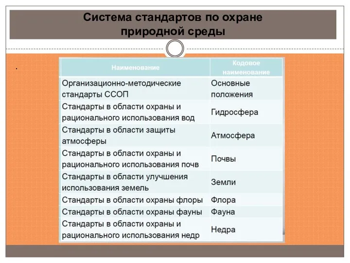 Система стандартов по охране природной среды .