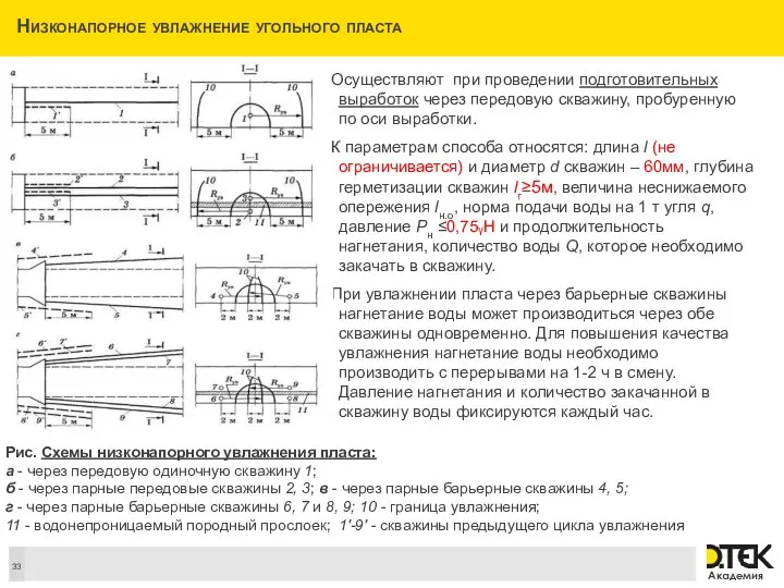 Низконапорное увлажнение угольного пласта Осуществляют при проведении подготовительных выработок через передовую