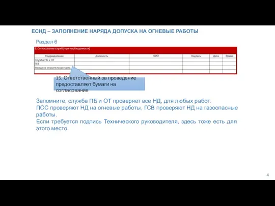 ЕСНД – ЗАПОЛНЕНИЕ НАРЯДА ДОПУСКА НА ОГНЕВЫЕ РАБОТЫ Раздел 6 Запомните,