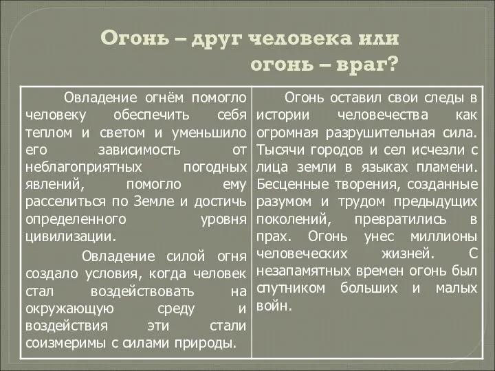 Огонь – друг человека или огонь – враг?