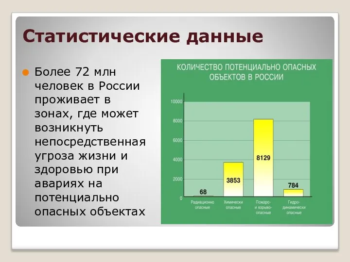 Статистические данные Более 72 млн человек в России проживает в зонах,