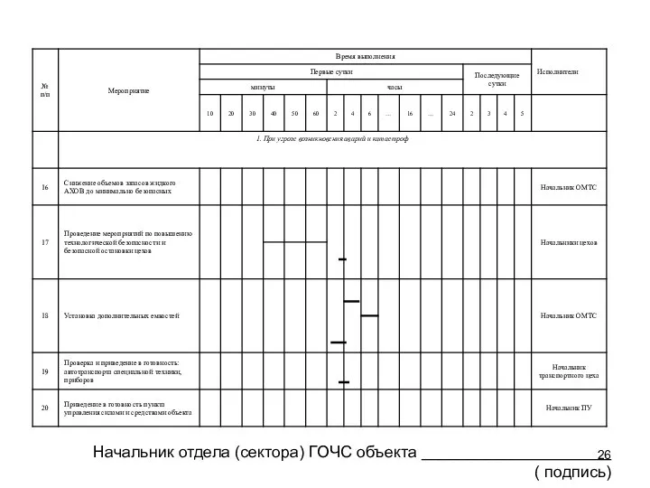 Начальник отдела (сектора) ГОЧС объекта _____________________ ( подпись)