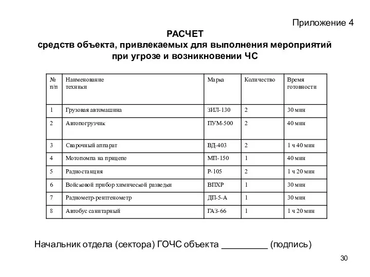 Приложение 4 РАСЧЕТ средств объекта, привлекаемых для выполнения мероприятий при угрозе