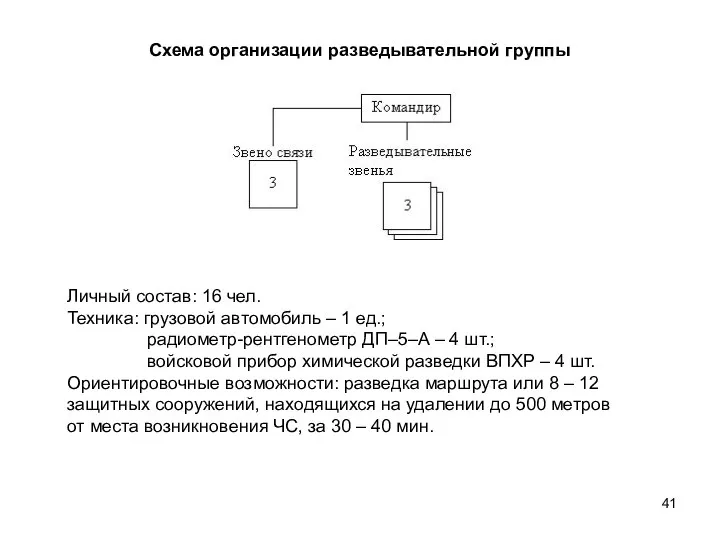 Схема организации разведывательной группы Личный состав: 16 чел. Техника: грузовой автомобиль