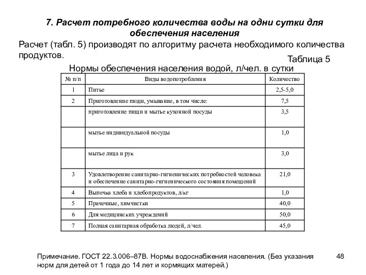 7. Расчет потребного количества воды на одни сутки для обеспечения населения