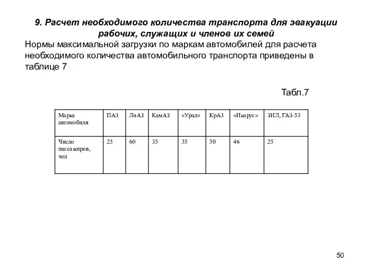 9. Расчет необходимого количества транспорта для эвакуации рабочих, служащих и членов