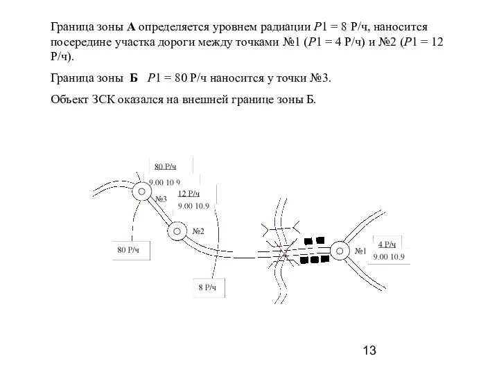 Граница зоны А определяется уровнем радиации Р1 = 8 Р/ч, наносится