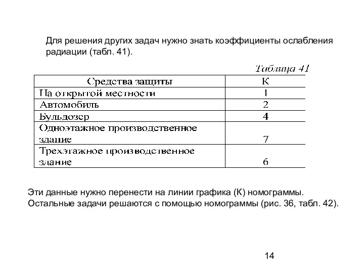 Для решения других задач нужно знать коэффициенты ослабления радиации (табл. 41).