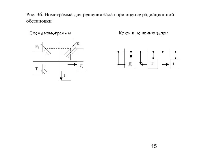 Рис. 36. Номограмма для решения задач при оценке радиационной обстановки.