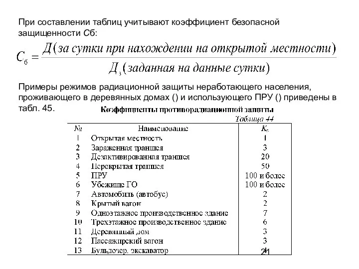 При составлении таблиц учитывают коэффициент безопасной защищенности Сб: Примеры режимов радиационной