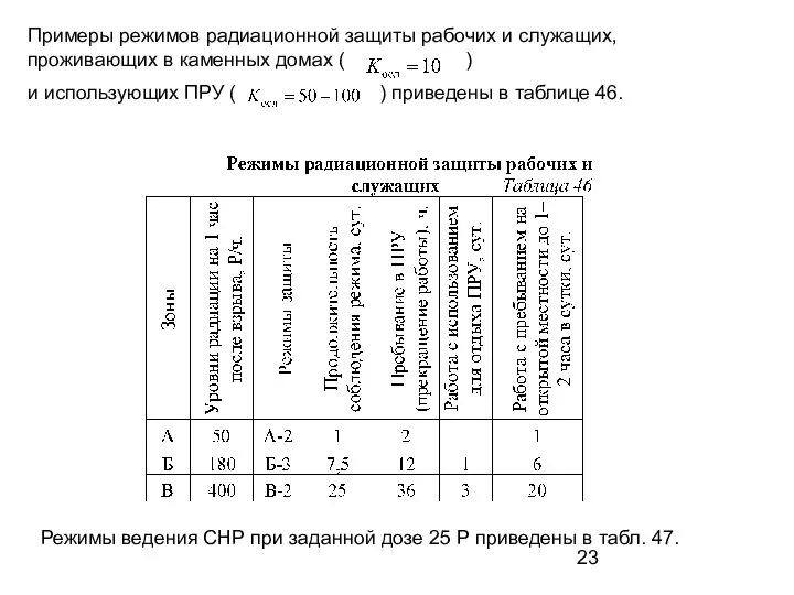 Примеры режимов радиационной защиты рабочих и служащих, проживающих в каменных домах