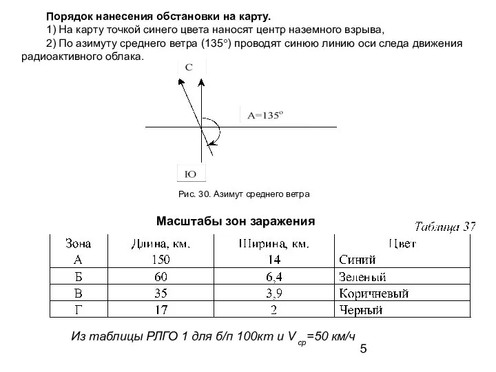 Порядок нанесения обстановки на карту. 1) На карту точкой синего цвета