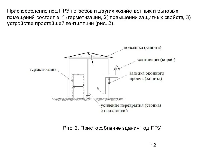 Приспособление под ПРУ погребов и других хозяйственных и бытовых помещений состоит