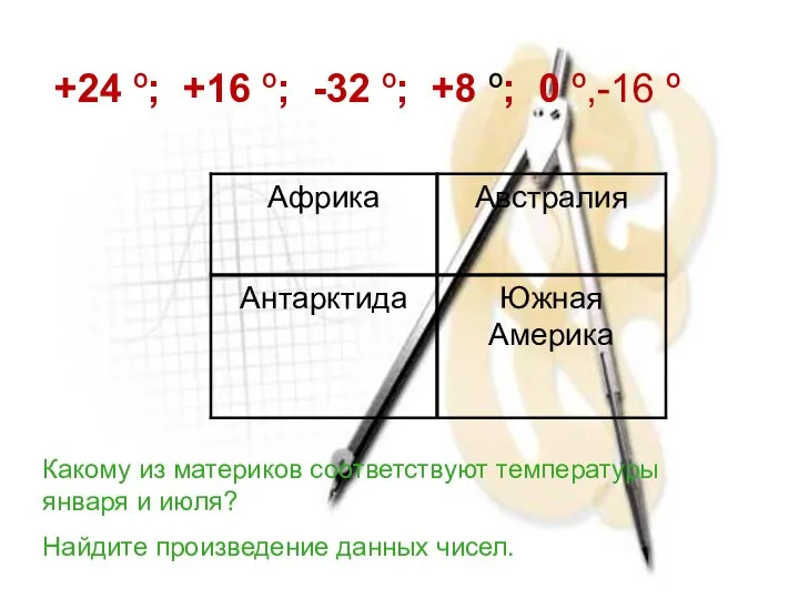 +24 º; +16 º; -32 º; +8 º; 0 º,-16 º