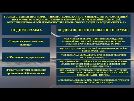 ГОСУДАРСТВЕННЫЕ ПРОГРАММЫ И ПОДПРОГРАММЫ КАК СОСТАВНЫЕ ЧАСТИ ГОСУДАРСТВЕННОЙ ПРОГРАММЫ РФ «ЗАЩИТА