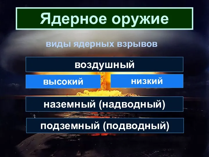 Ядерное оружие виды ядерных взрывов воздушный высокий низкий наземный (надводный) подземный (подводный)