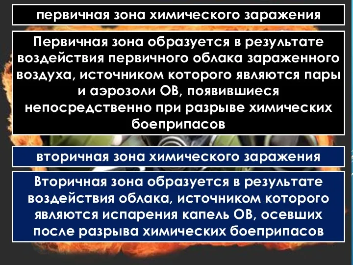 первичная зона химического заражения вторичная зона химического заражения Первичная зона образуется