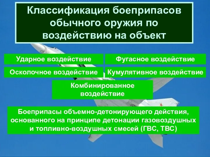 Классификация боеприпасов обычного оружия по воздействию на объект Ударное воздействие Фугасное