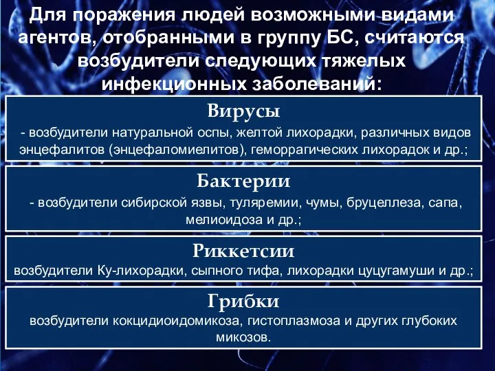 Для поражения людей возможными видами агентов, отобранными в группу БС, считаются