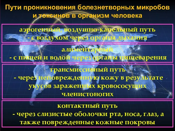 Пути проникновения болезнетворных микробов и токсинов в организм человека алиментарный -