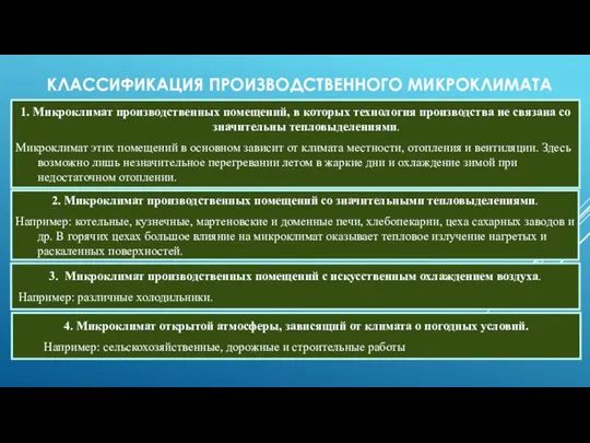 КЛАССИФИКАЦИЯ ПРОИЗВОДСТВЕННОГО МИКРОКЛИМАТА 1. Микроклимат производственных помещений, в которых технология производства