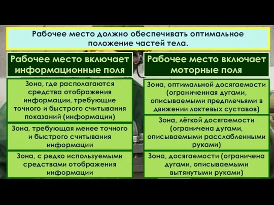 Рабочее место должно обеспечивать оптимальное положение частей тела. Рабочее место включает