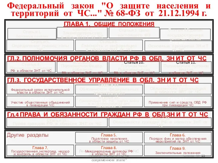 вторник, 3 марта 2015 г. Лекция для слушателей АГЗ МЧС России