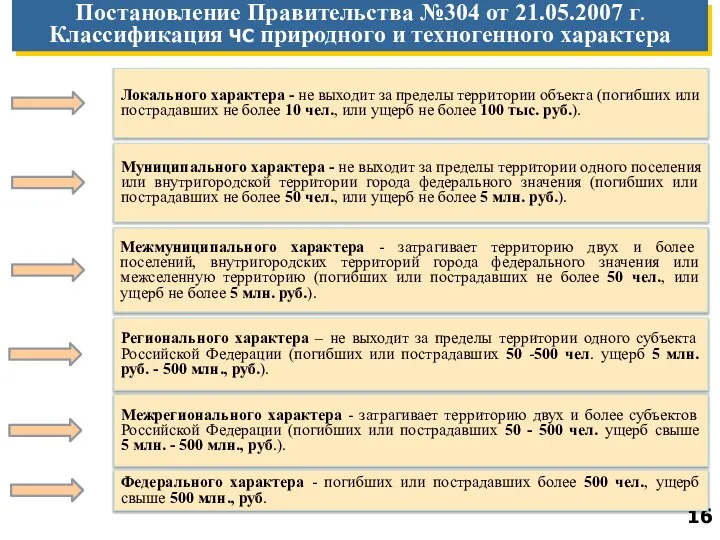Постановление Правительства №304 от 21.05.2007 г. Классификация ЧС природного и техногенного