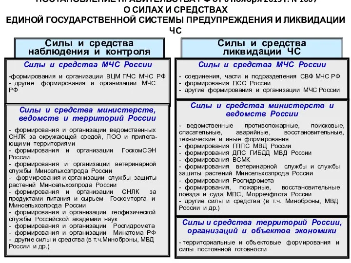 ПОСТАНОВЛЕНИЕ ПРАВИТЕЛЬСТВА РФ от 8 ноября 2013 г. N 1007 О