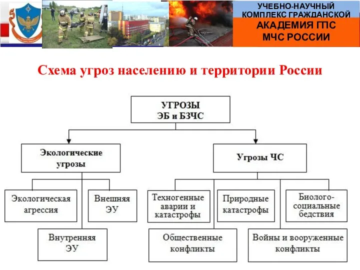 Схема угроз населению и территории России
