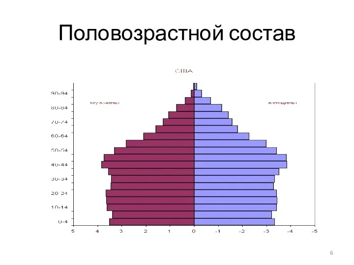 Половозрастной состав